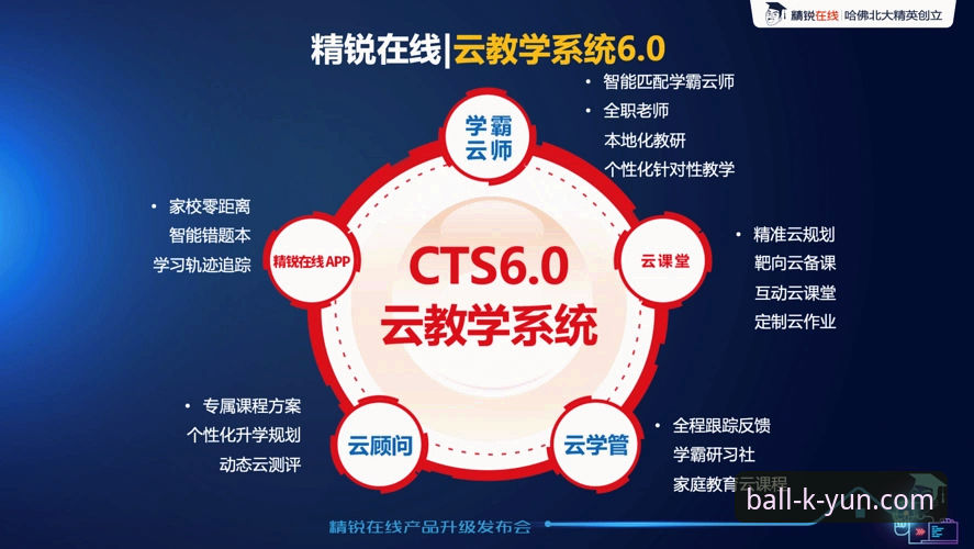 如何通过技术评测来验证开云信誉？Kaiyun买球平台值得信赖吗？